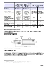 Предварительный просмотр 5 страницы Hach ORBISPHERE 31 series Basic User Manual