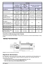 Предварительный просмотр 16 страницы Hach ORBISPHERE 31 series Basic User Manual