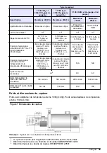 Предварительный просмотр 39 страницы Hach ORBISPHERE 31 series Basic User Manual