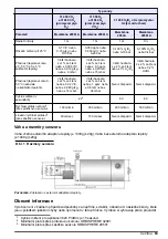 Предварительный просмотр 63 страницы Hach ORBISPHERE 31 series Basic User Manual