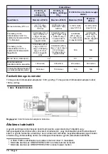 Предварительный просмотр 74 страницы Hach ORBISPHERE 31 series Basic User Manual