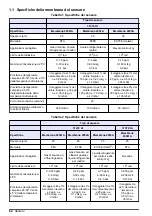 Preview for 62 page of Hach ORBISPHERE 3654 Basic User Manual