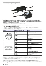 Preview for 126 page of Hach ORBISPHERE 3654 Basic User Manual