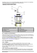 Preview for 156 page of Hach ORBISPHERE 3654 Basic User Manual