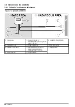 Preview for 66 page of Hach ORBISPHERE 366 Series Basic User Manual