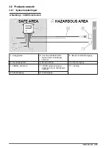 Preview for 211 page of Hach ORBISPHERE 366 Series Basic User Manual