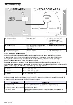 Preview for 242 page of Hach ORBISPHERE 366 Series Basic User Manual