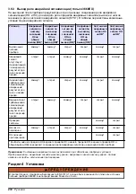 Preview for 272 page of Hach ORBISPHERE 366 Series Basic User Manual