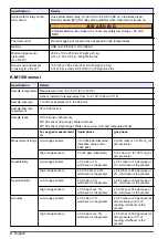 Preview for 4 page of Hach Orbisphere 51 Series Basic User Manual