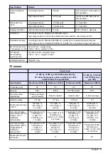 Preview for 5 page of Hach Orbisphere 51 Series Basic User Manual