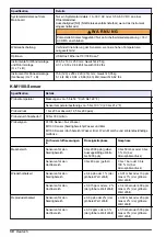 Preview for 30 page of Hach Orbisphere 51 Series Basic User Manual