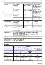 Preview for 31 page of Hach Orbisphere 51 Series Basic User Manual