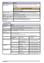 Preview for 88 page of Hach Orbisphere 51 Series Basic User Manual