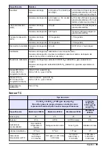 Preview for 89 page of Hach Orbisphere 51 Series Basic User Manual