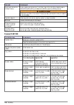 Preview for 116 page of Hach Orbisphere 51 Series Basic User Manual