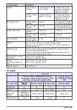 Preview for 117 page of Hach Orbisphere 51 Series Basic User Manual