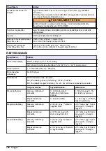 Preview for 144 page of Hach Orbisphere 51 Series Basic User Manual