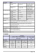 Preview for 145 page of Hach Orbisphere 51 Series Basic User Manual