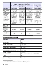 Preview for 146 page of Hach Orbisphere 51 Series Basic User Manual