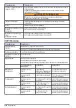 Preview for 172 page of Hach Orbisphere 51 Series Basic User Manual