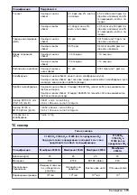 Preview for 173 page of Hach Orbisphere 51 Series Basic User Manual