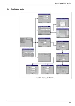 Предварительный просмотр 68 страницы Hach ORBISPHERE K-M1100 User Manual