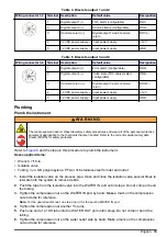 Preview for 13 page of Hach PAT700 DS Basic User Manual