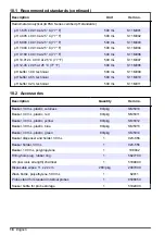 Предварительный просмотр 18 страницы Hach PHC301 User Manual