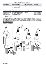 Preview for 14 page of Hach PHC705A User Manual