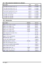 Preview for 20 page of Hach PHC725 User Manual