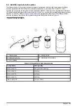 Предварительный просмотр 15 страницы Hach PHC735 User Manual