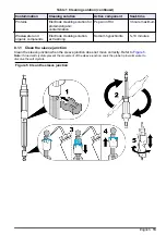 Предварительный просмотр 15 страницы Hach PHC745 User Manual