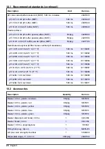 Предварительный просмотр 22 страницы Hach PHC745 User Manual