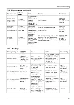 Предварительный просмотр 49 страницы Hach PHOSPHAX indoor sc User Manual