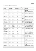 Preview for 99 page of Hach PHOSPHAX indoor sc User Manual