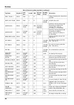 Preview for 100 page of Hach PHOSPHAX indoor sc User Manual