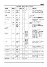 Preview for 101 page of Hach PHOSPHAX indoor sc User Manual