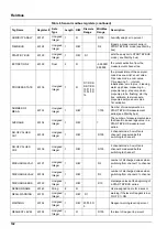 Preview for 102 page of Hach PHOSPHAX indoor sc User Manual