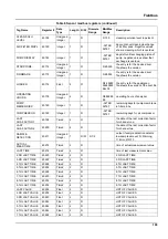 Preview for 103 page of Hach PHOSPHAX indoor sc User Manual