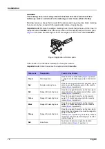 Предварительный просмотр 10 страницы Hach PHOSPHAX sigma High Range User Manual