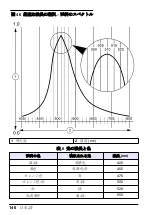 Preview for 146 page of Hach POCKET COLORIMETER II User Manual