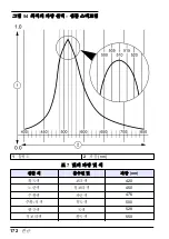 Preview for 172 page of Hach POCKET COLORIMETER II User Manual