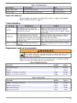 Preview for 9 page of Hach Pocket Pro CondLR User Manual