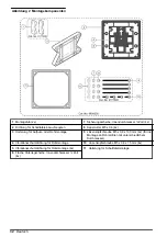 Preview for 32 page of Hach Polymentron 9500 Basic User Manual