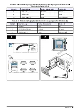 Preview for 39 page of Hach Polymentron 9500 Basic User Manual