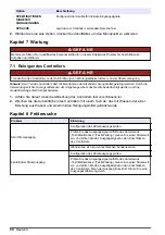 Preview for 50 page of Hach Polymentron 9500 Basic User Manual