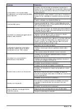 Preview for 77 page of Hach Polymentron 9500 Basic User Manual