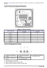 Preview for 95 page of Hach Polymentron 9500 Basic User Manual