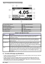 Preview for 98 page of Hach Polymentron 9500 Basic User Manual