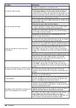 Preview for 102 page of Hach Polymentron 9500 Basic User Manual